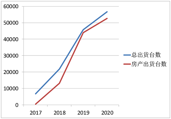 喜報(bào) | 創(chuàng)能榮獲2021年中國(guó)房地產(chǎn)開(kāi)發(fā)企業(yè)綜合實(shí)力TOP500 空氣源熱泵類(lèi)首選供應(yīng)商