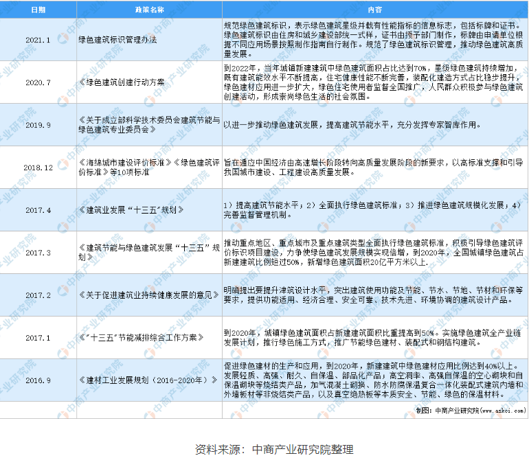 助力城市“綠色建筑”，提升建筑能效水平，空氣能熱水器未來(lái)可期！