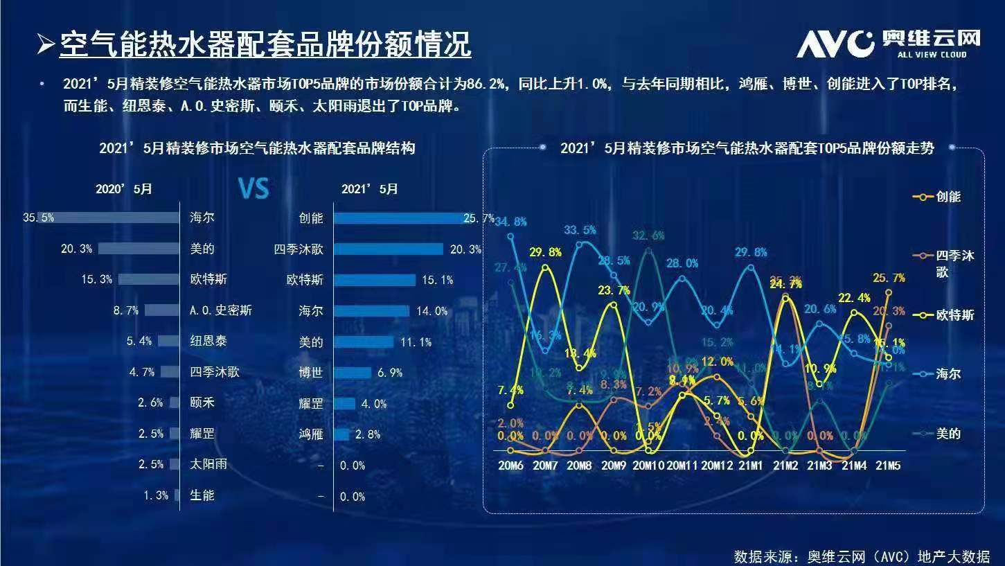 碧桂園、新城、金地、恒大、融信、祥生、德信、金科...2021創(chuàng)能與眾多百強地產(chǎn)強強聯(lián)手，賦能綠色節(jié)能建筑！