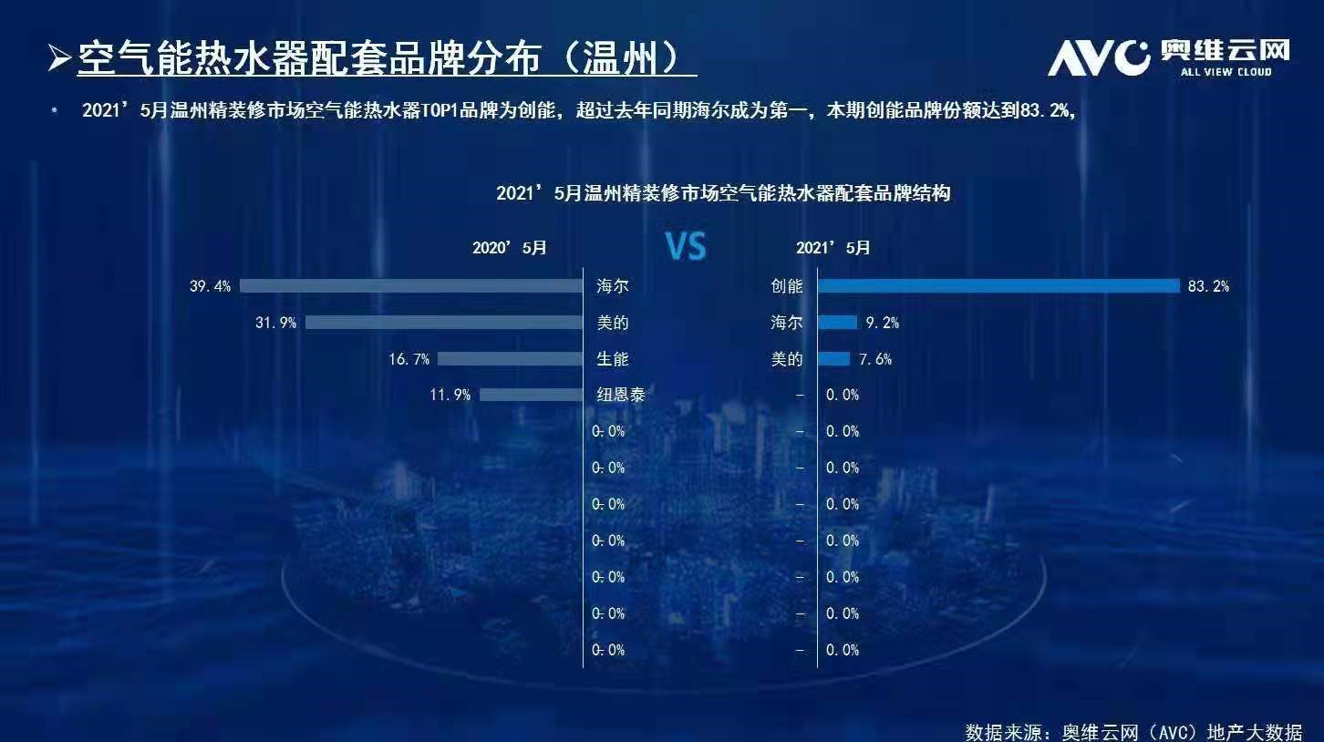 碧桂園、新城、金地、恒大、融信、祥生、德信、金科...2021創(chuàng)能與眾多百強地產(chǎn)強強聯(lián)手，賦能綠色節(jié)能建筑！